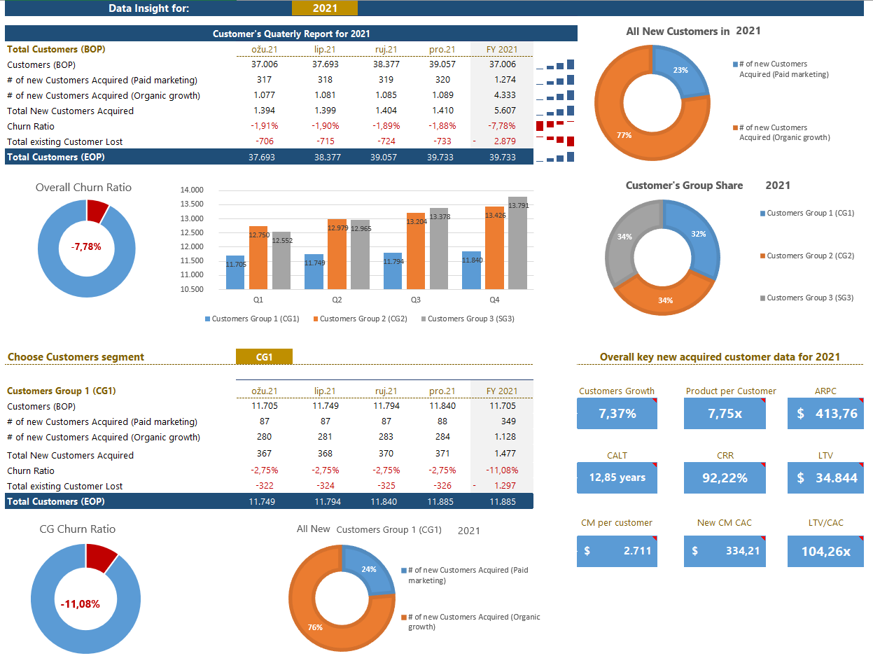 - Customer Dashboard